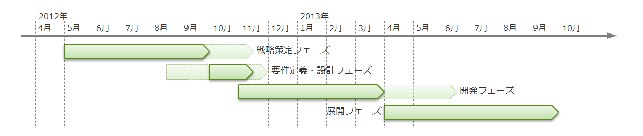 スケジュール