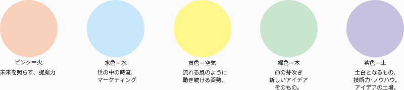 5色に込められた5つの姿勢